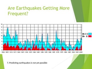 Are Earthquakes Getting More
Frequent?
7. Predicting earthquakes is not yet possible
 