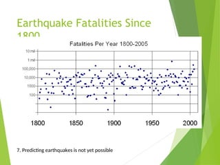 Earthquake Fatalities Since
1800
7. Predicting earthquakes is not yet possible
 