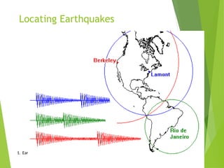 Locating Earthquakes
1. Earthquakes generate waves that travel through the earth
 