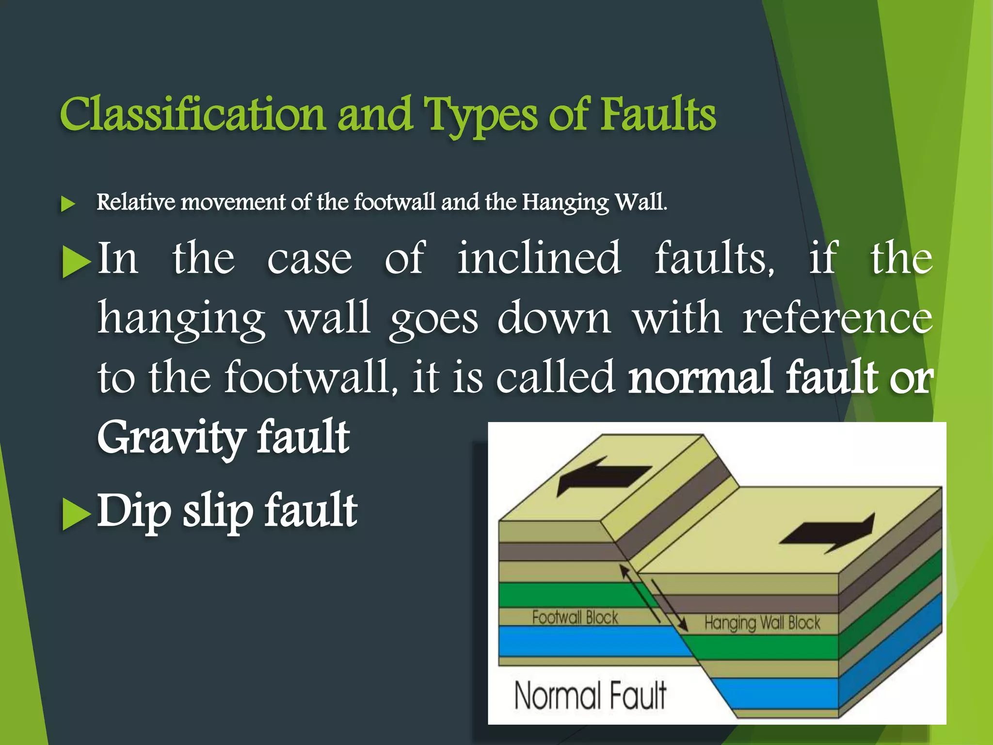 Classification and Types of Faults
 Relative movement of the footwall and the Hanging Wall.
In the case of inclined faults, if the
hanging wall goes down with reference
to the footwall, it is called normal fault or
Gravity fault
Dip slip fault
 