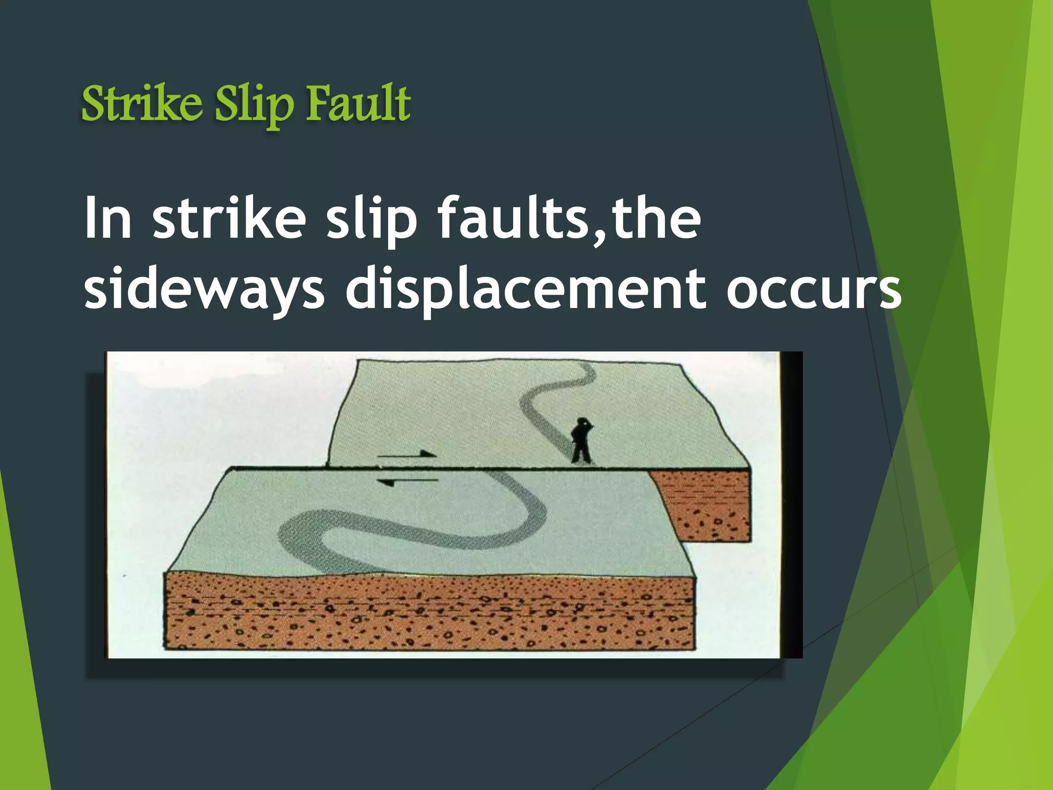 Strike Slip Fault
In strike slip faults,the
sideways displacement occurs
 