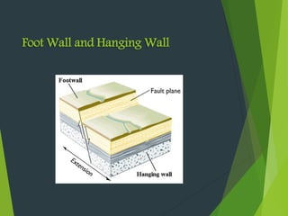 Foot Wall and Hanging Wall
 