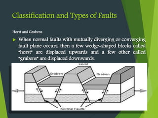 Classification and Types of Faults
Horst and Grabens
 When normal faults with mutually diverging or converging
fault plane occurs, then a few wedge-shaped blocks called
“horst” are displaced upwards and a few other called
“grabens” are displaced downwards.
 