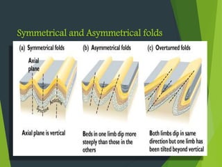 Symmetrical and Asymmetrical folds
 