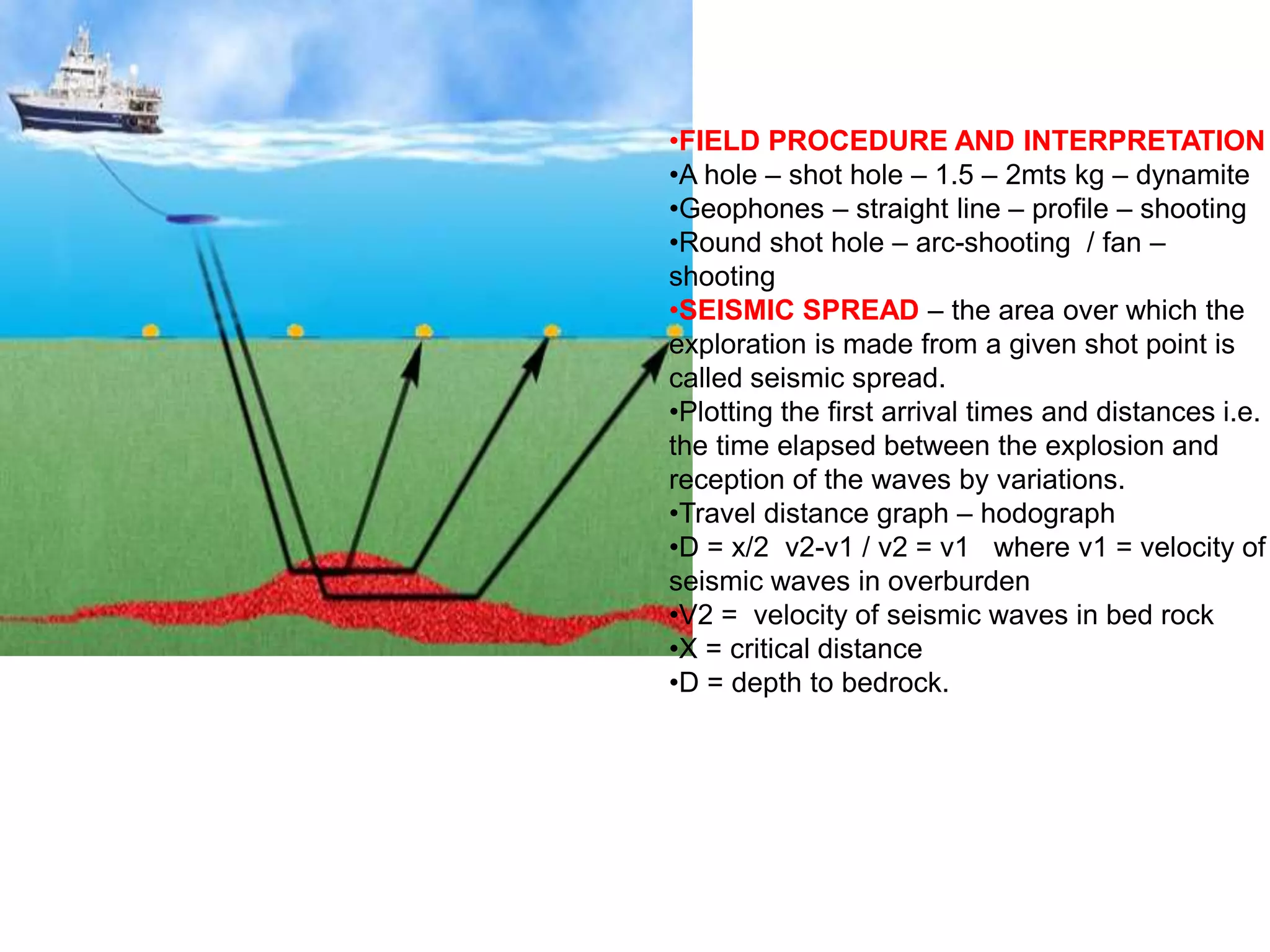 faults and joints, Geophysical methods.pptx