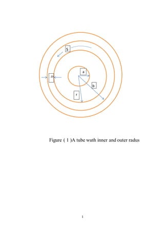 1
Figure ( 1 )A tube wuth inner
Figure ( 1 )A tube wuth inner and outer radus
b
b
a
r
𝛿𝑟
S
 