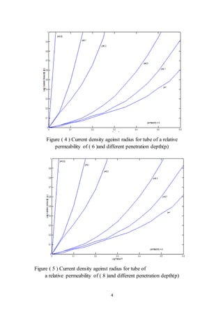 4
Figure ( 4 ) Current density ageinst radius for tube of a relative
permeability of ( 6 )and different penetration depth(p)
Figure ( 5 ) Current density ageinst radius for tube of
a relative permeability of ( 8 )and different penetration depth(p)
 