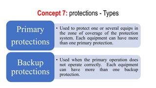 Basic Element Protection Faults & Protection Schemes.pdf