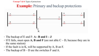 Faults & Protection Schemes.pdf