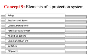 Faults & Protection Schemes.pdf