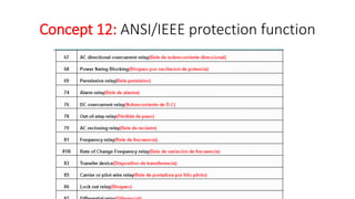 Faults & Protection Schemes.pdf