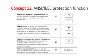 Faults & Protection Schemes.pdf