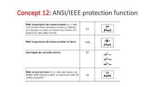 Faults & Protection Schemes.pdf