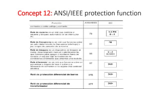 Faults & Protection Schemes.pdf