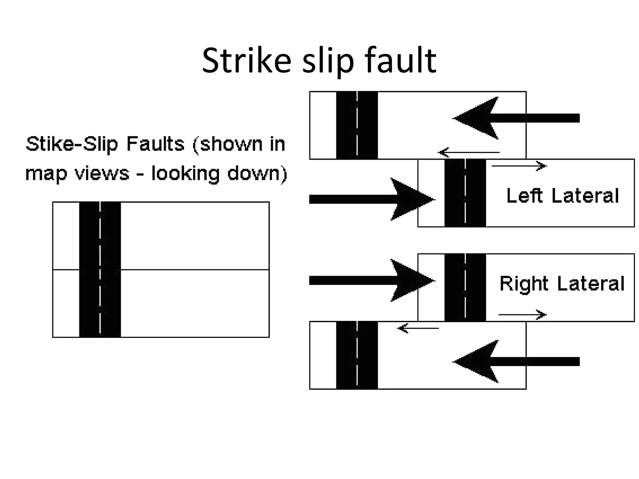 Strike slip fault