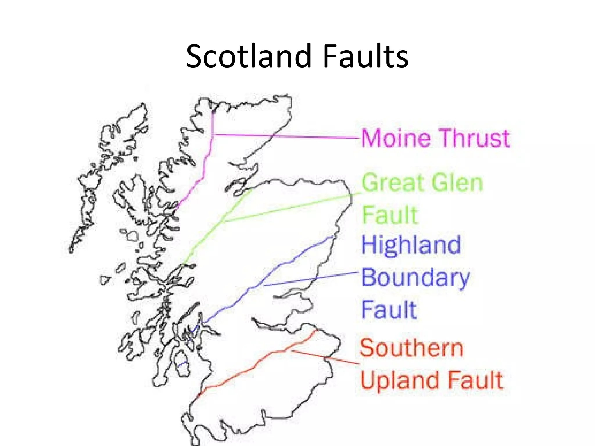 Scotland Faults