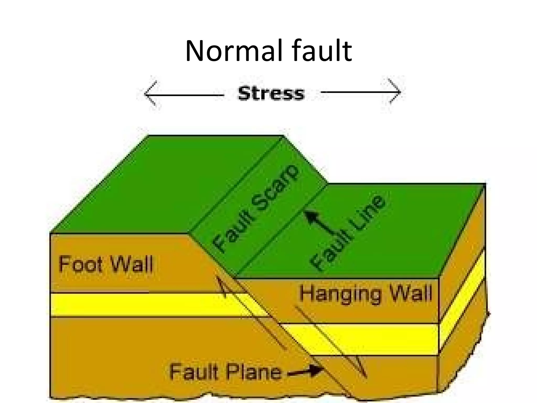 Normal fault