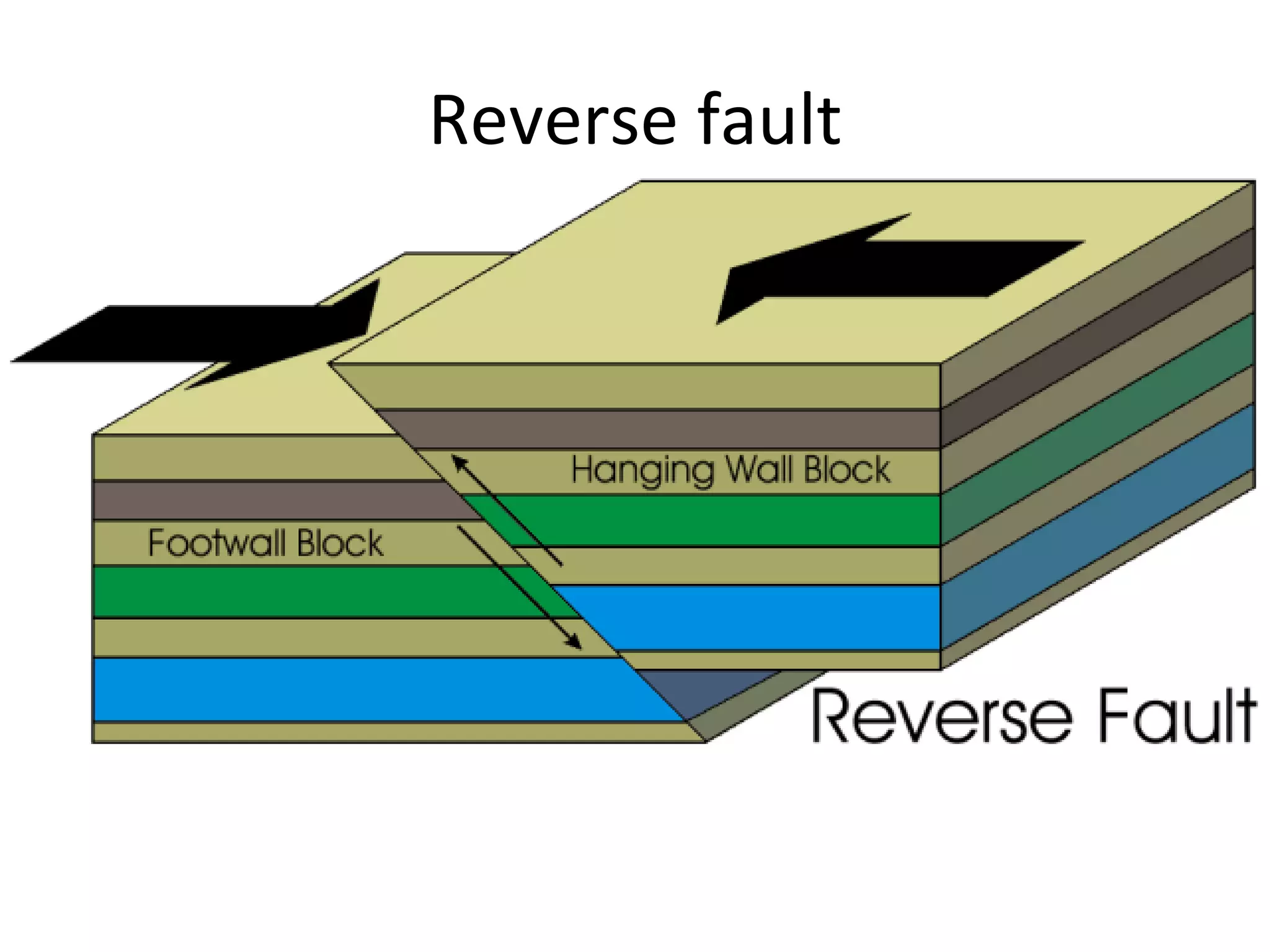 Reverse fault