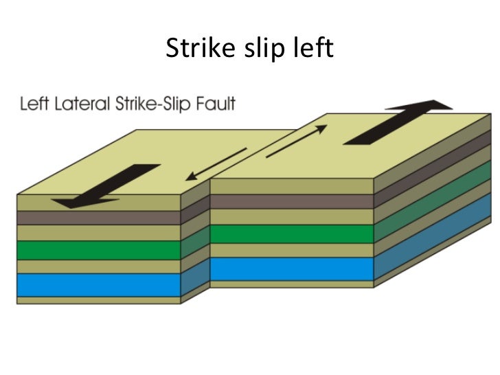 Faults types
