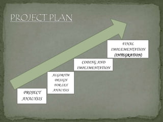 PROJECT
ANALYSIS
ALGORITM
DESIGN
FOR LEX
ANALYSIS
CODING AND
IMPLIMENTATION
FINAL
IMPLEMENTATION
(INTEGRATION)
 