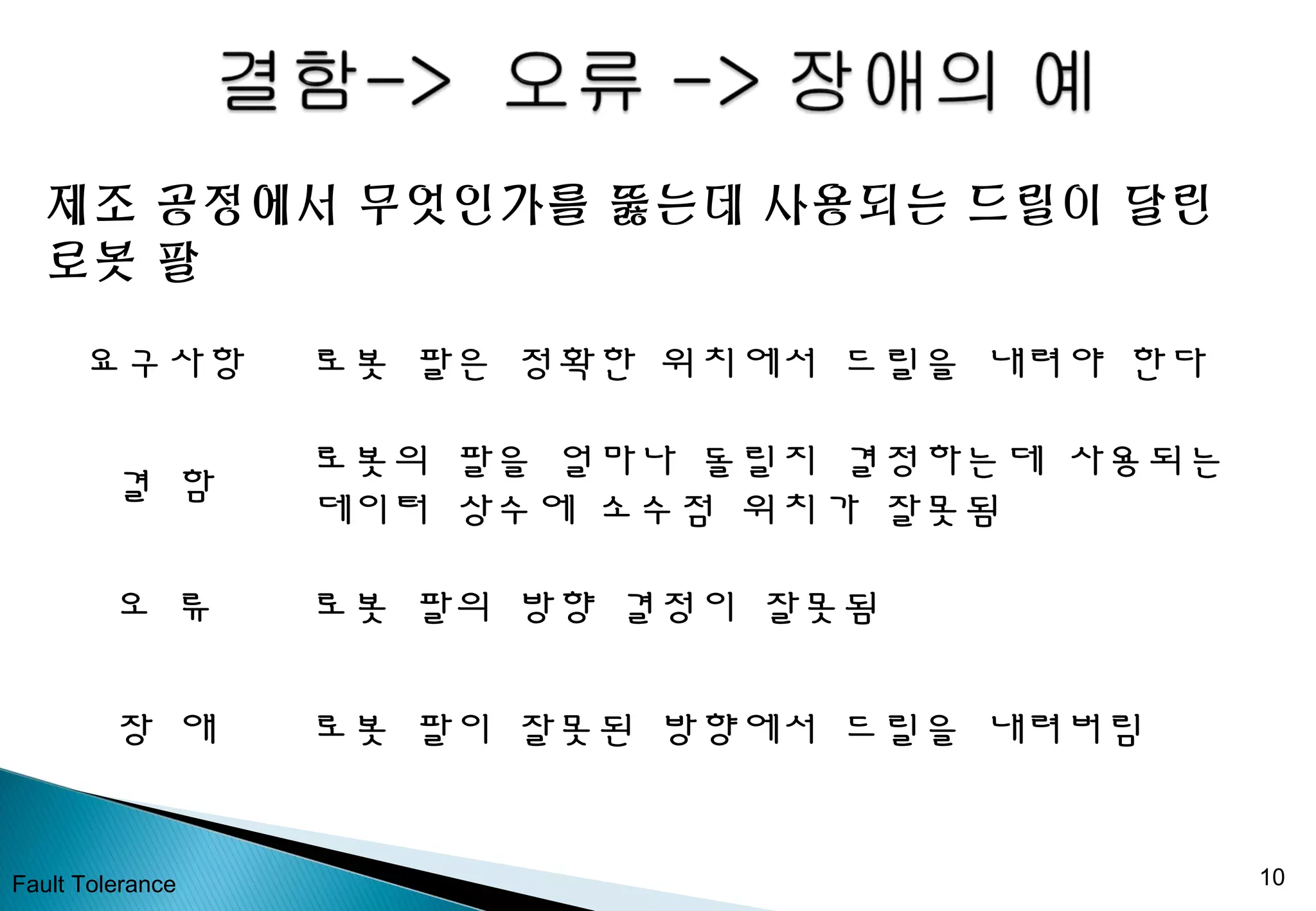 Fault Tolerance 10
제조 공정에서 무엇인가를 뚫는데 사용되는 드릴이 달린
로봇 팔
요구사항 로봇 팔은 정확한 위치에서 드릴을 내려야 한다
결 함
로봇의 팔을 얼마나 돌릴지 결정하는데 사용되는
데이터 상수에 소수점 위치가 잘못됨
오 류 로봇 팔의 방향 결정이 잘못됨
장 애 로봇 팔이 잘못된 방향에서 드릴을 내려버림
 