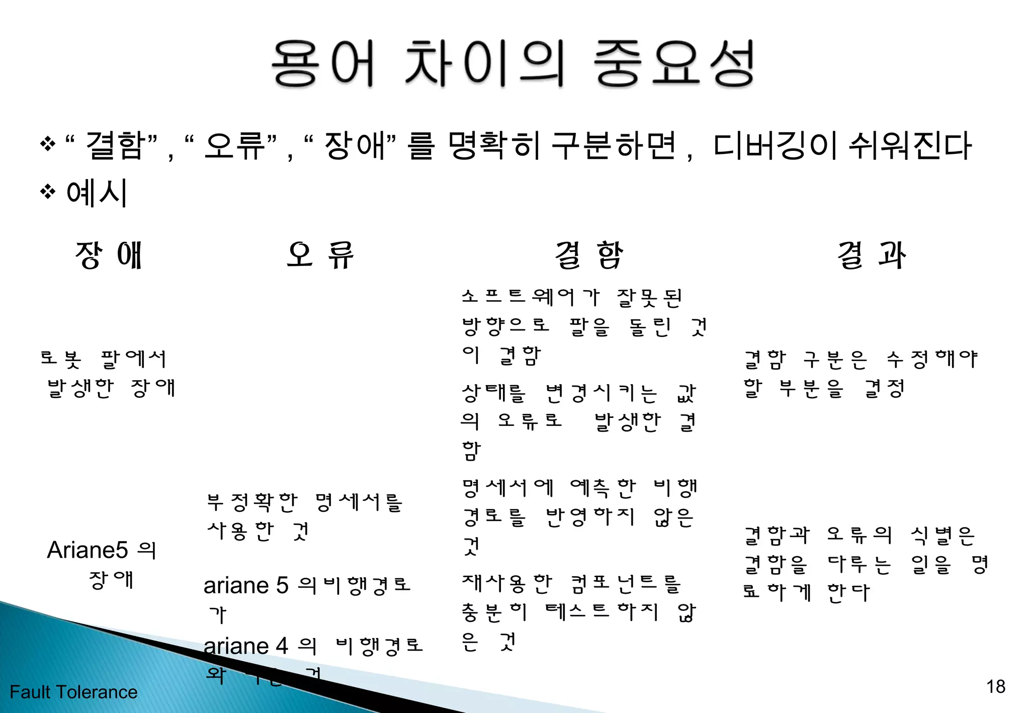  “ 결함” , “ 오류” , “ 장애” 를 명확히 구분하면 , 디버깅이 쉬워진다
 예시
Fault Tolerance 18
장 애 오 류 결 함 결 과
로봇 팔에서
발생한 장애
소프트웨어가 잘못된
방향으로 팔을 돌린 것
이 결함 결함 구분은 수정해야
할 부분을 결정상태를 변경시키는 값
의 오류로 발생한 결
함
Ariane5 의
장애
부정확한 명세서를
사용한 것
명세서에 예측한 비행
경로를 반영하지 않은
것 결함과 오류의 식별은
결함을 다루는 일을 명
료하게 한다ariane 5 의비행경로
가
ariane 4 의 비행경로
와 다른 것
재사용한 컴포넌트를
충분히 테스트하지 않
은 것
 