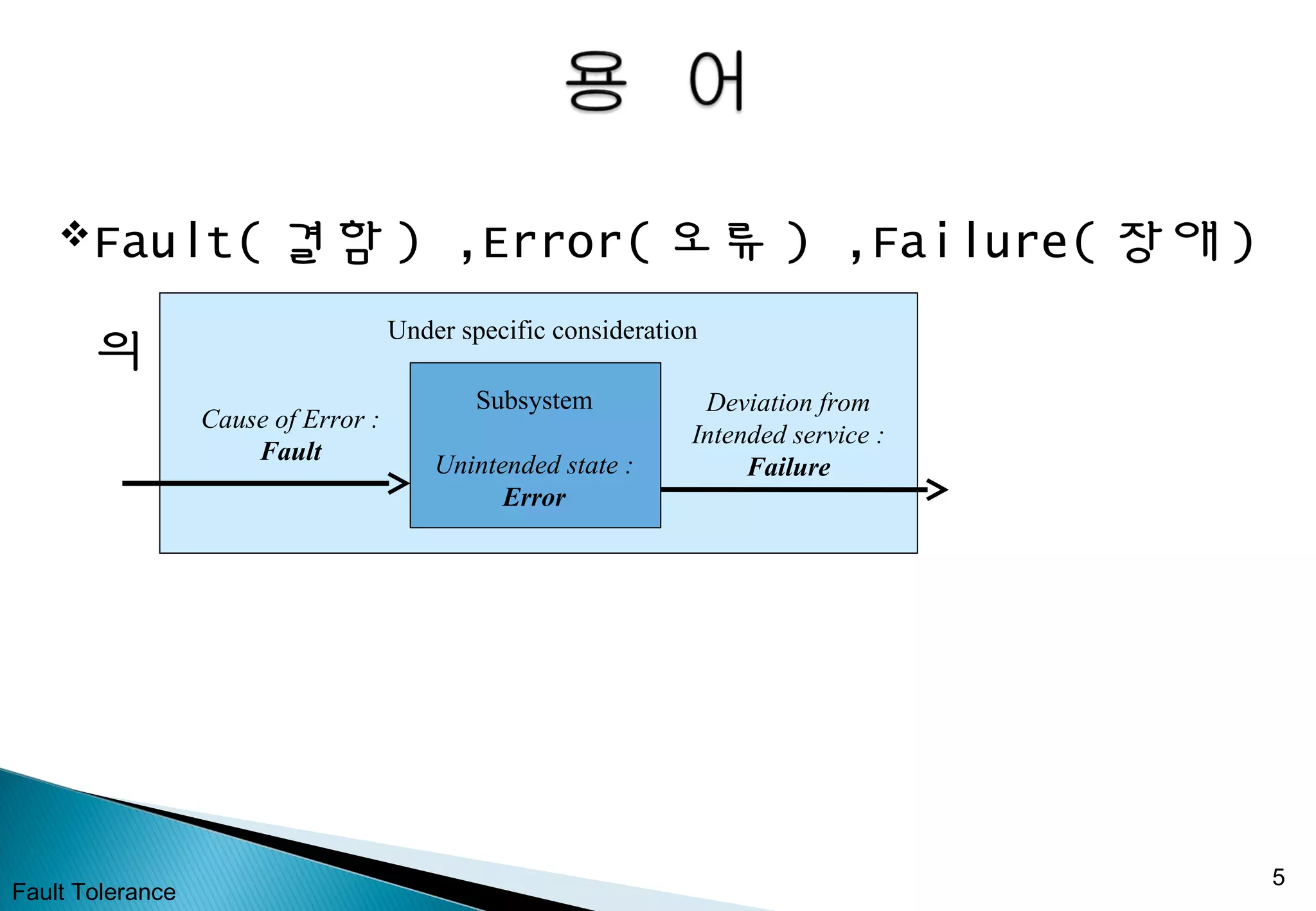 Fault( 결함 ) ,Error( 오류 ) ,Failure( 장애 )
의 순서도
Fault Tolerance
5
Cause of Error :
Fault
Subsystem
Unintended state :
Error
Deviation from
Intended service :
Failure
Under specific consideration
 
