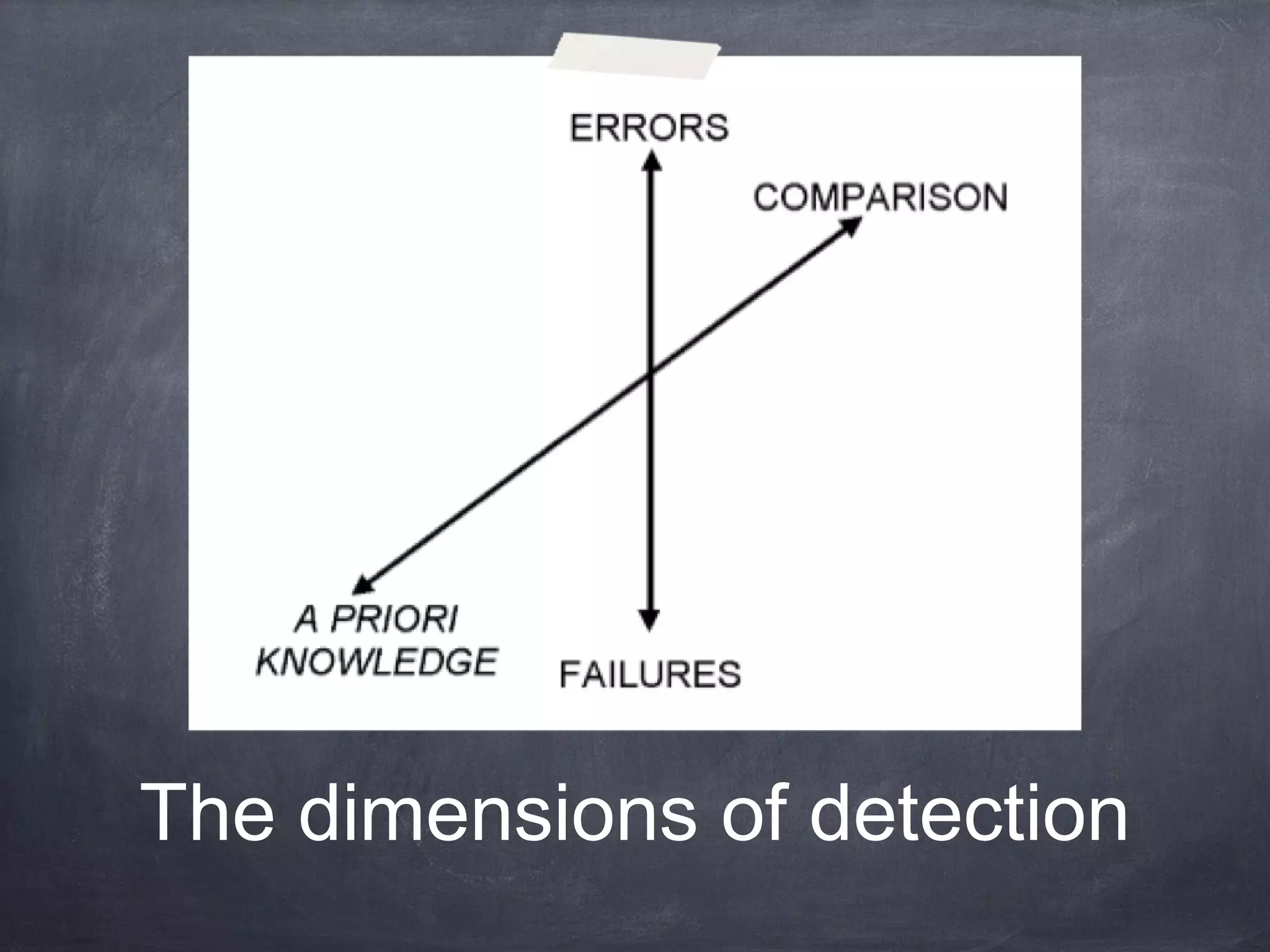 The dimensions of detection