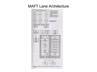 Fault tolerance and computing | PPT
