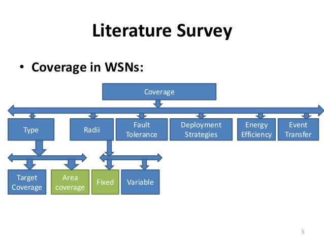 literature review wireless sensor networks Wireless networks 11, 333–340, 2005 2005 springer science + business media, inc manufactured in the netherlands c improving wireless sensor network lifetime through. literature review wireless sensor networks Wireless networks 11, 333–340, 2005 2005 springer science + business media, inc manufactured in the netherlands c improving wireless sensor network lifetime through.