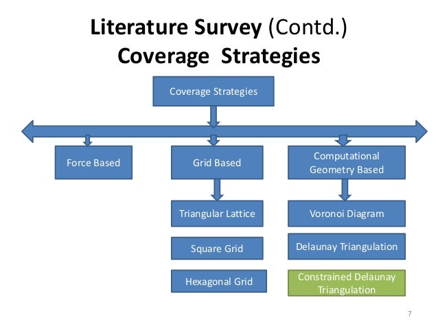 literature review wireless sensor networks Wireless networks 11, 333–340, 2005 2005 springer science + business media, inc manufactured in the netherlands c improving wireless sensor network lifetime through. literature review wireless sensor networks Wireless networks 11, 333–340, 2005 2005 springer science + business media, inc manufactured in the netherlands c improving wireless sensor network lifetime through.