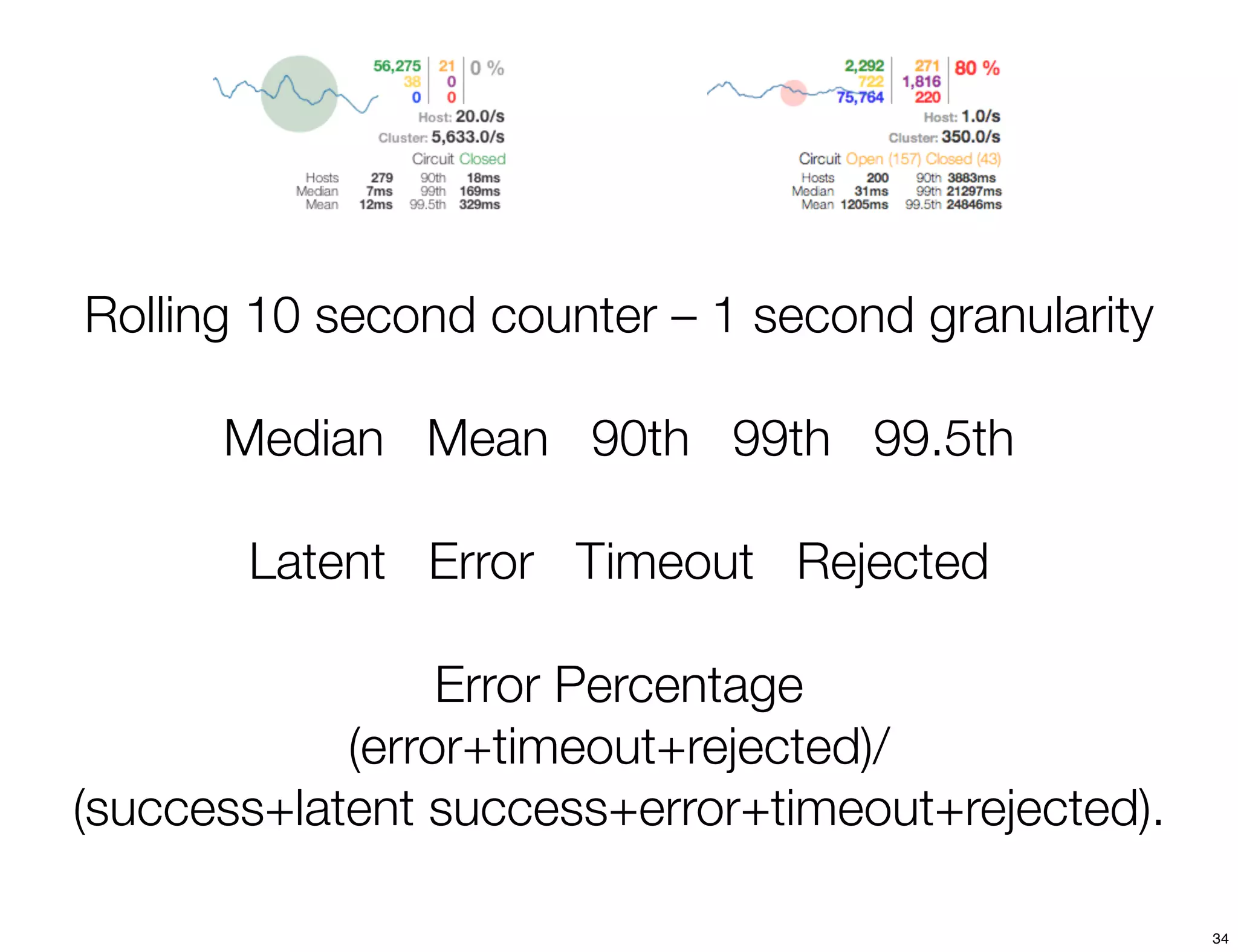 Rolling 10 second counter – 1 second granularity

      Median Mean 90th 99th 99.5th

       Latent Error Timeout Rejected

                 Error Percentage
            (error+timeout+rejected)/
(success+latent success+error+timeout+rejected).

                                                   34
 