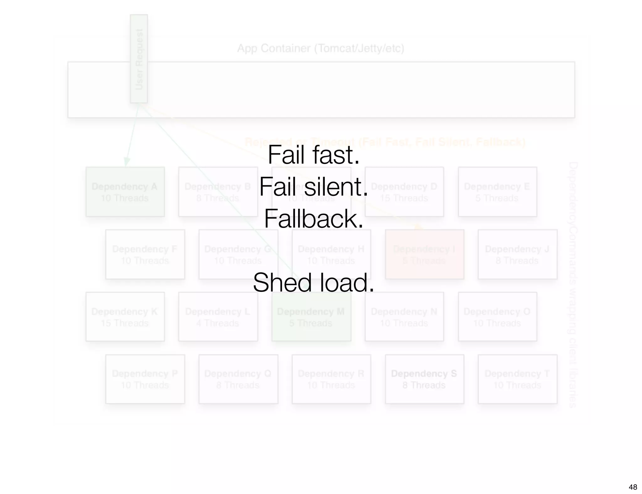 Fail fast.
Fail silent.
Fallback.

Shed load.




               48
 