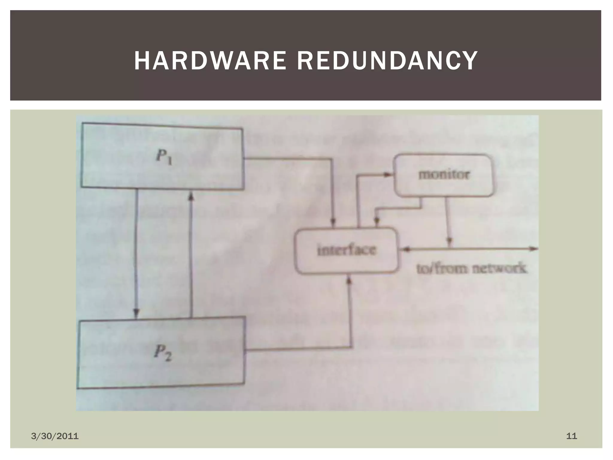 4/9/201011Hardware redundancy