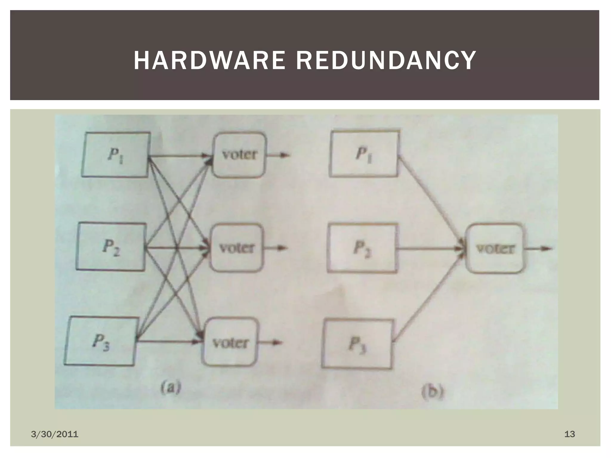 4/9/201013Hardware redundancy