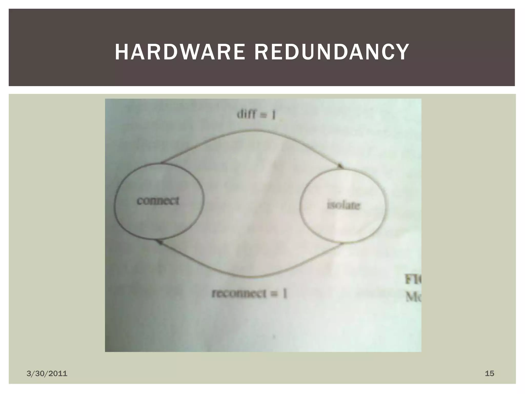 4/9/201015Hardware redundancy