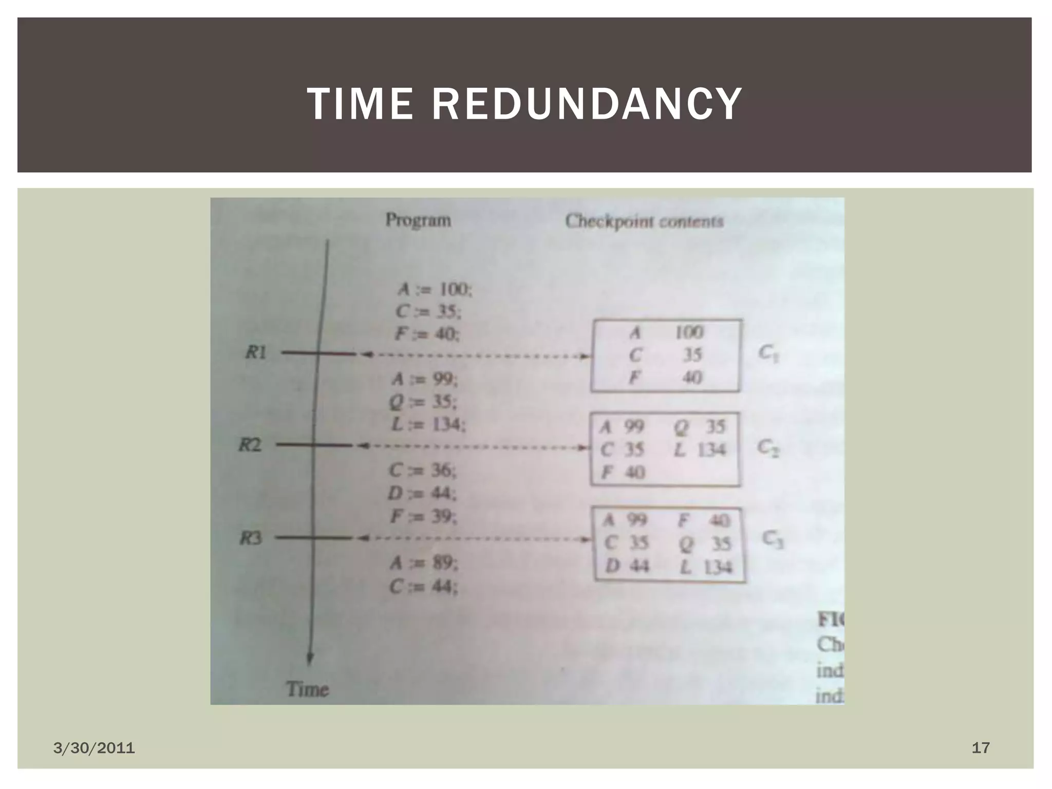 4/9/201017Time redundancy