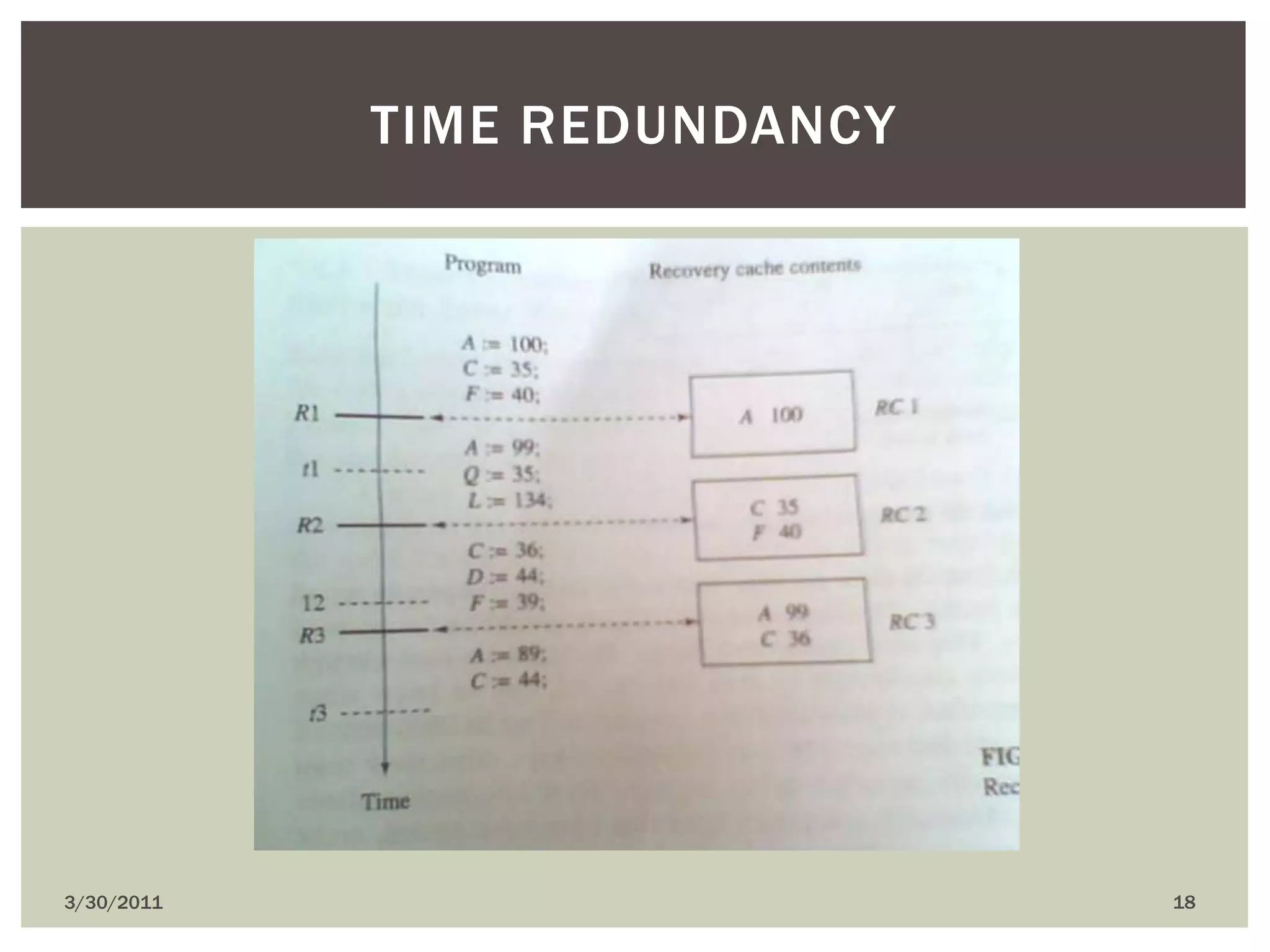 4/9/201018Time redundancy