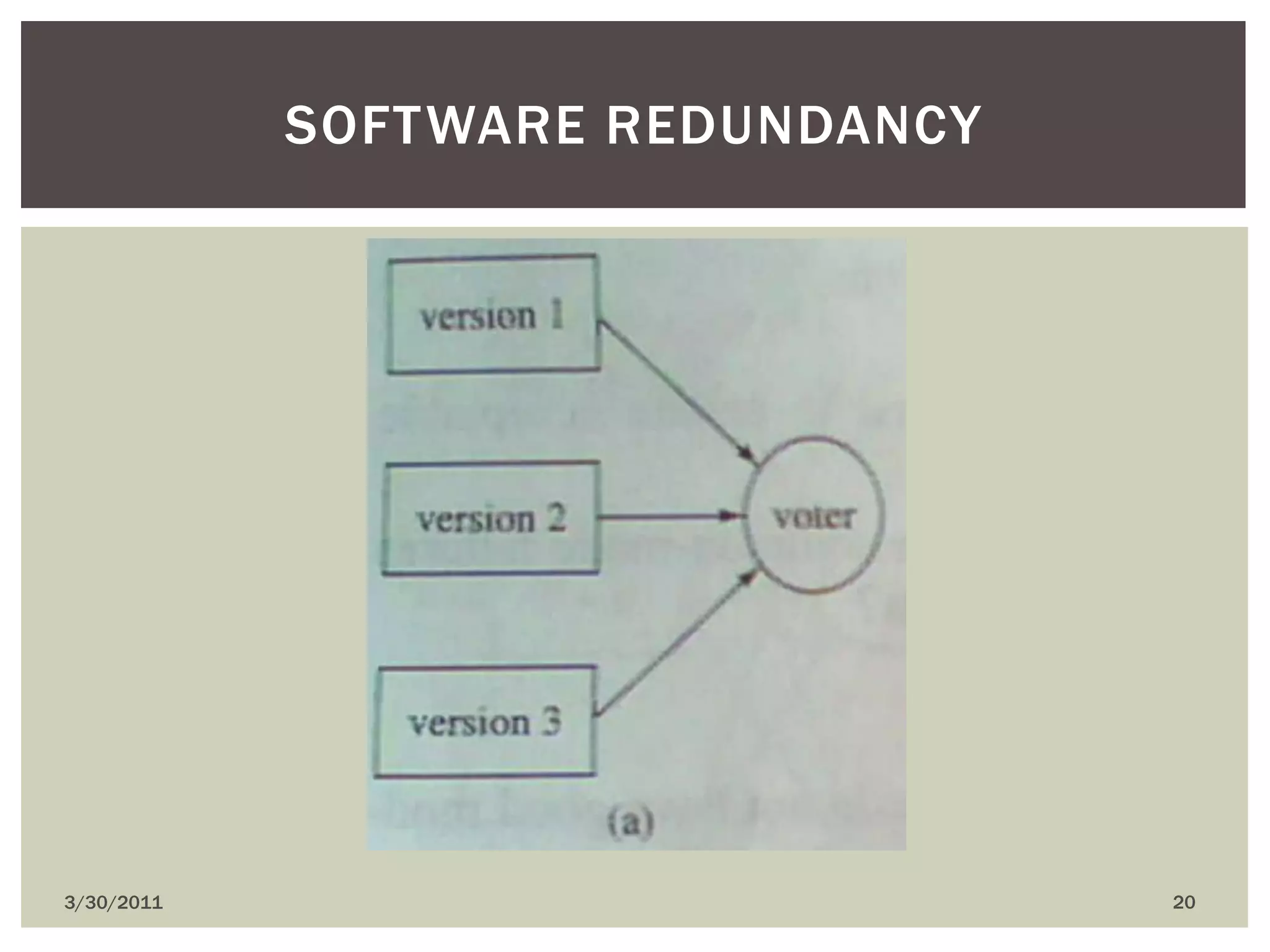 4/9/201020Software redundancy