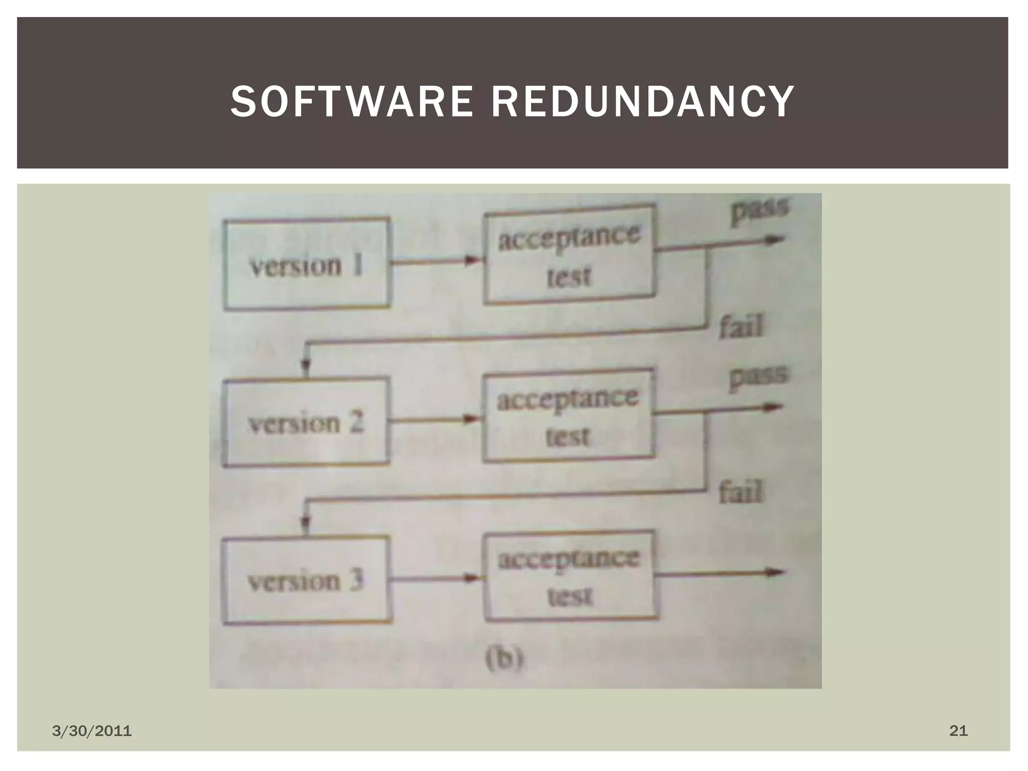 4/9/201021Software redundancy