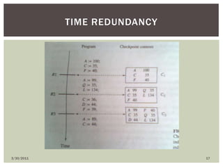 4/9/201017Time redundancy
