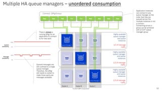 © 2019 IBM Corporation
Node B Node CNode A
Multiple HA queue managers – unordered consumption
10
Queue Manager 1
App App App AppAppApp App
Queue Manager 1Queue Manager 1
Highly available
queue manager
and queue
instances
1/3 of message
traffic
Queue Manager 2 Queue Manager 2Queue Manager 2
Highly available
queue manager
and queue
instances
1/3 of message
traffic
Queue Manager 3Queue Manager 3Queue Manager 3
Highly available
queue manager
and queue
instances
1/3 of message
traffic
AppApp
Connect: QMgrGroup
100%
0%
100%
0%
Application instances
can connect to any
queue manager as the
order that they are
queued across the
multiple instances is not
a concern.
Connecting across a
group can be achieved
with a CCDT queue
manager groupThere is always a
running QMgr for an
application to connect
to for new work
Queued messages are
still confined to a single
queue manager.
Therefore, the QMgr
still needs to restart to
make those particular
messages available.
System
availability
Message
availability
 
