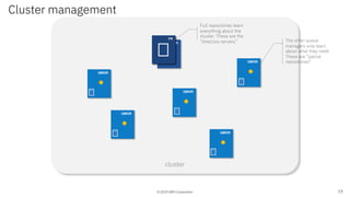 © 2019 IBM Corporation
cluster
FR
directoryQMGRFR
QMGR
QMGR
QMGR
QMGR
QMGR
Cluster management
15
Full repositories learn
everything about the
cluster. These are the
“directory servers” The other queue
managers only learn
about what they need.
These are ”partial
repositories”
 