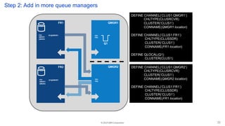 © 2019 IBM Corporation
FR1
FR2
QMGR1
DEFINE CHANNEL(‘CLUS1.QMGR1’)
CHLTYPE(CLUSRCVR)
CLUSTER(‘CLUS1’)
CONNAME(QMGR1 location)
DEFINE CHANNEL(‘CLUS1.FR1’)
CHLTYPE(CLUSSDR)
CLUSTER(‘CLUS1’)
CONNAME(FR1 location)
DEFINE QLOCAL(Q1)
CLUSTER(CLUS1)
Q1
QMGR2 DEFINE CHANNEL(‘CLUS1.QMGR2’)
CHLTYPE(CLUSRCVR)
CLUSTER(‘CLUS1’)
CONNAME(QMGR2 location)
DEFINE CHANNEL(‘CLUS1.FR1’)
CHLTYPE(CLUSSDR)
CLUSTER(‘CLUS1’)
CONNAME(FR1 location)
FR2
QMGR1
QMGR2
FR1
QMGR1
QMGR2
Q1@QMGR1
Q1@QMGR1 FR1
FR2
FR1
FR2
Step 2: Add in more queue managers
22
 