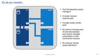 © 2019 IBM Corporation
FR1
FR2
QMGR1
QMGR2
So all you needed…
§ Two full repository queue
managers
§ A cluster receiver
channel each
§ A single cluster sender
each
§ No need to manage pairs
of channels between
each queue manager
combination or their
transmission queues
§ No need for remote
queue definitions
24
 