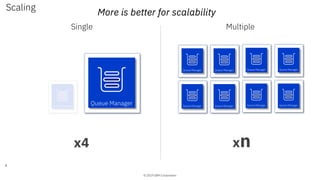 © 2019 IBM Corporation
Scaling
4
Single Multiple
Queue Manager
Queue Manager Queue Manager Queue Manager Queue Manager Queue Manager
Queue Manager Queue Manager Queue Manager Queue Manager
x1x4 x1x2x3x4x5x6x7x8xn
More is better for scalability
 