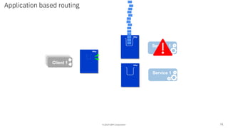 © 2019 IBM Corporation
Service 1
Service 1
QMgr
QMgr
QMgr
App 1App 1Client 1
Application based routing
51
 