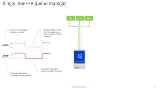 © 2019 IBM Corporation
Node
Single, non-HA queue manager
6
App App App
Queue Manager
100%
0%
100%
0%
System
availability
Message
availability
While the QMgr is down
all of the applications
need to wait for it to be
restarted
All queued messages
require the QMgr to restart
How much messaging
work can proceed
Proportion of queued
message that are available
 