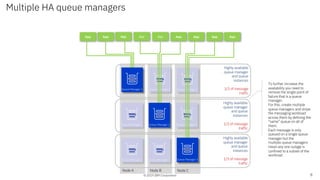 © 2019 IBM Corporation
Node B Node CNode A
Multiple HA queue managers
8
Queue Manager 1
App App App AppAppApp App
Queue Manager 1Queue Manager 1
Highly available
queue manager
and queue
instances
1/3 of message
traffic
Queue Manager 2 Queue Manager 2Queue Manager 2
Highly available
queue manager
and queue
instances
1/3 of message
traffic
Queue Manager 3Queue Manager 3Queue Manager 3
Highly available
queue manager
and queue
instances
1/3 of message
traffic
AppApp
To further increase the
availability you need to
remove the single point of
failure that is a queue
manager.
For this, create multiple
queue managers and stripe
the messaging workload
across them by defining the
“same” queue on all of
them.
Each message is only
queued on a single queue
manager but the
multiple queue managers
mean any one outage is
confined to a subset of the
workload
 