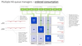 © 2019 IBM Corporation
Node B Node CNode A
Multiple HA queue managers – ordered consumption
9
Queue Manager 1
App App App AppAppApp App
Queue Manager 1Queue Manager 1
Highly available
queue manager
and queue
instances
1/3 of message
traffic
Queue Manager 2 Queue Manager 2Queue Manager 2
Highly available
queue manager
and queue
instances
1/3 of message
traffic
Queue Manager 3Queue Manager 3Queue Manager 3
Highly available
queue manager
and queue
instances
1/3 of message
traffic
AppApp
Connect: QMgr1 Connect: QMgr2 Connect: QMgr3
100%
0%
100%
0%
Messages that require
ordering need to go to the
same queue manager.
One approach to achieve
this is for application
instances to connect to a
specific queue manager
based on their ordered
stream of messages.
This ensures messages are
processed in order per-
group
While a QMgr is
down a subset of
application need to
wait for it to restart
System
availability
Message
availability
Queued messages are
confined to a single
queue manager.
Therefore, the QMgr
needs to restart to
make those messages
available. Hence the
need to make each
queue manager highly
available
 